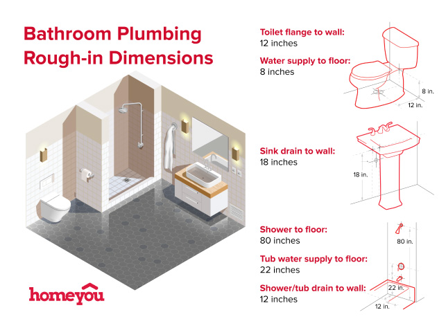 Recommended distances for toilet, sink, shower, and bathtub that you can use as a basis for your bathroom renovation